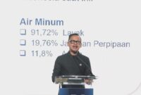 Wakil Menteri Dalam Negeri (Wamendagri) Bima Arya saat menghadiri acara Indonesia Water and Wastewater Expo and Forum