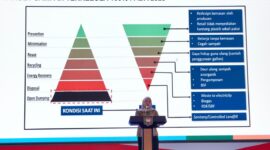 Staf Ahli Menteri Hubungan Antarlembaga dan Daerah Kementerian Lingkungan Hidup/BPLH, Hanifah Dwi Nirwana, memaparkan perubahan paradigma pengelolaan sampah menuju target sampah terkelola 100% pada 2029, dalam Rapat Penguatan Tata Kelola Lembaga Dekranas, TP PKK, dan Tim Pembina Posyandu se-Indonesia Bagian Barat di Hotel Bidakara, Jakarta, Senin (21/9/2026).